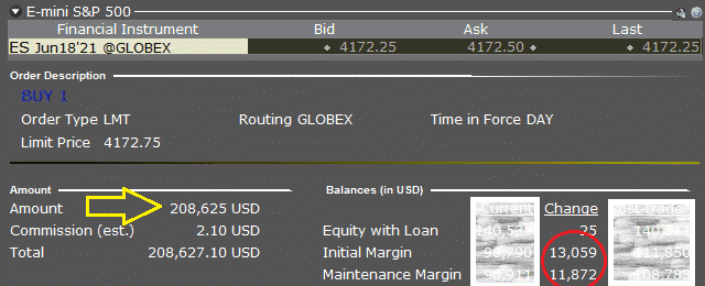 leverage in futures