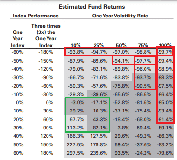 leverage in trading