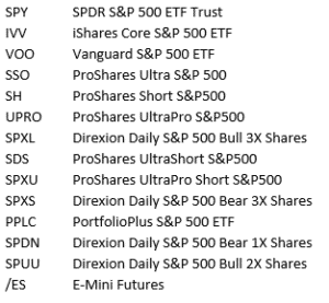 list of stocks in s&p 500