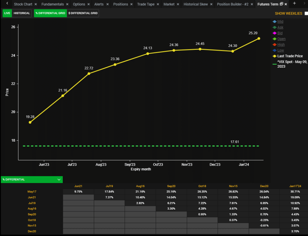 LiveVol Review: Uncovering the Pros and Cons of LiveVol