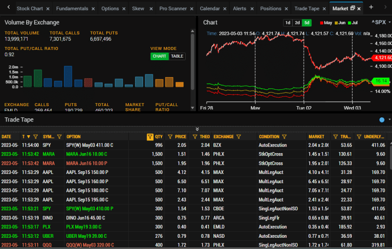LiveVol Review: Uncovering the Pros and Cons of LiveVol