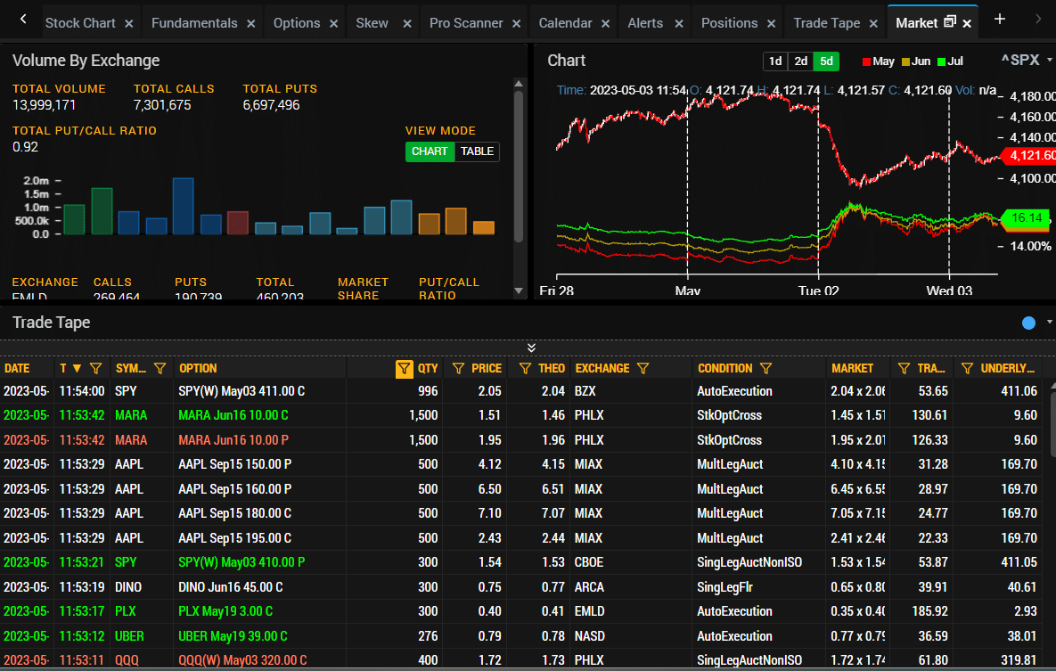 livevol review