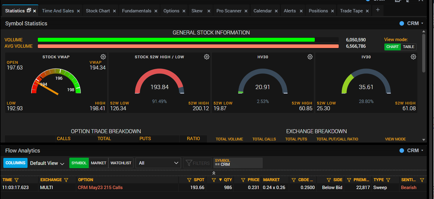 livevol review