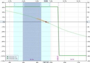 locking in profits with GTC orders