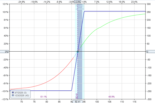 locking in profits with the debit spread