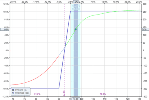 locking in profits with the debit spread