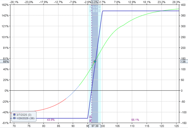 locking in profits with the debit spread