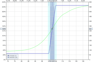 locking in profits with the debit spread