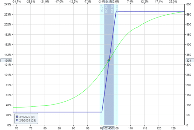 locking in profits with the debit spread