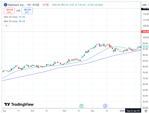 locking in profits with the debit spread