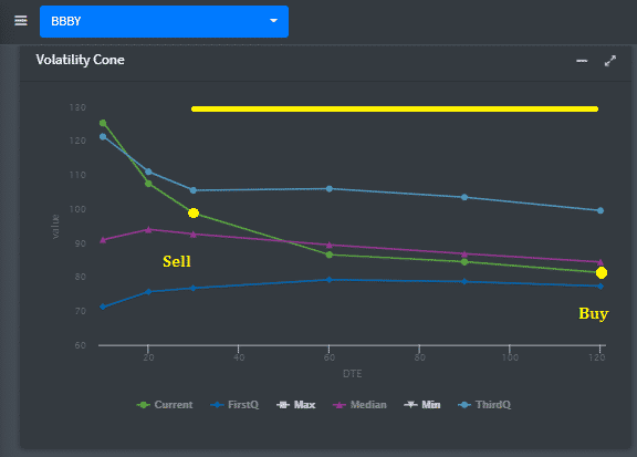 Long Calendar Spread Options Trading IQ
