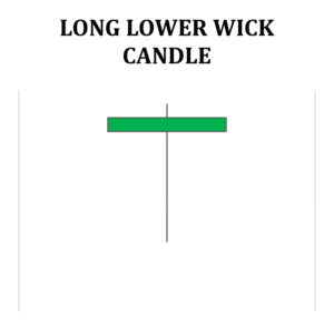 long candle wicks
