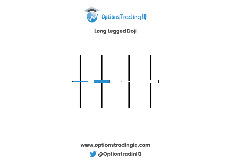 long legged doji meaning