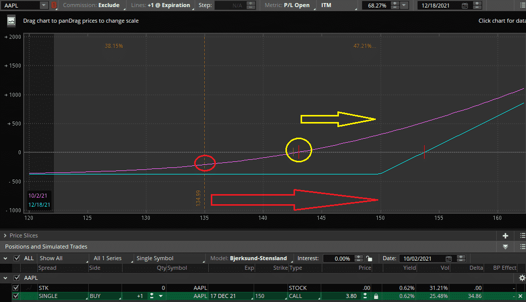 long otm call