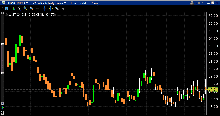 long strangle and implied volatility 3