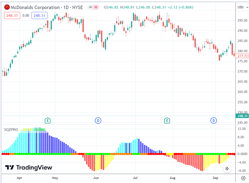 Long strangle squeeze trade example