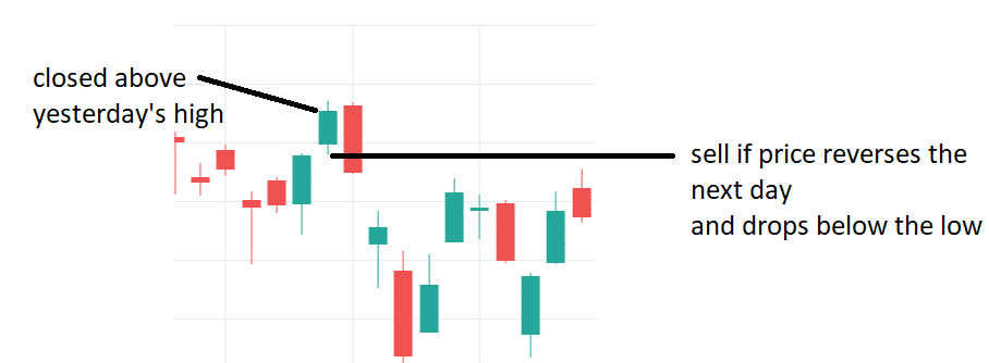 long term secrets to short term trading