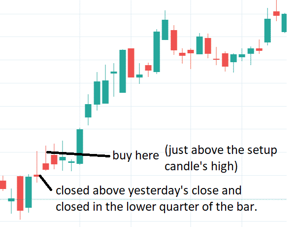 long-term secrets to short-term trading