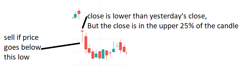 long-term secrets to short term trading