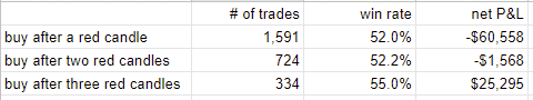 long-term secrets to short-term trading