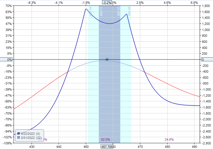 low iv options strategies