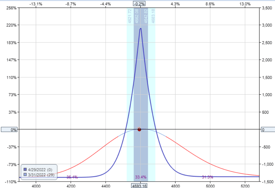 low iv options strategies