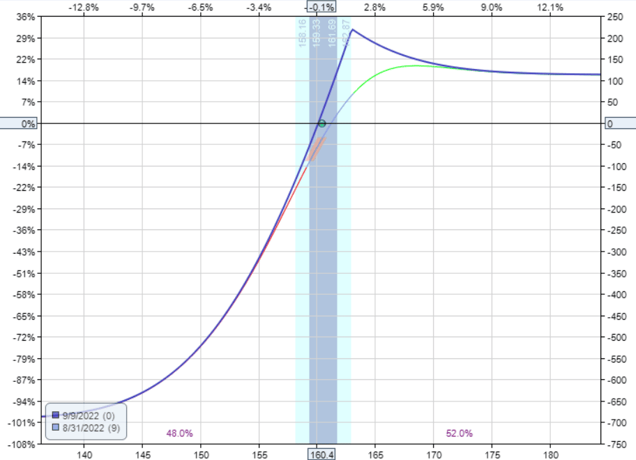 low iv options strategies