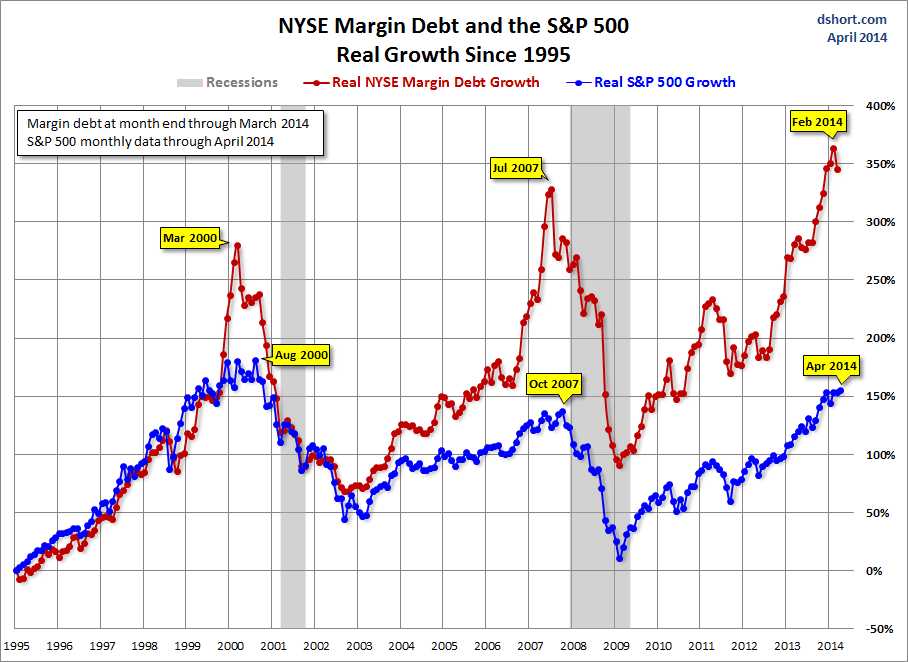margin debt2