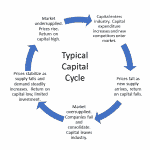 market cycle psychology | Options Trading IQ