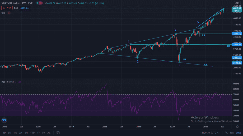 What is the Megaphone Pattern? ﻿ How To Trade It.