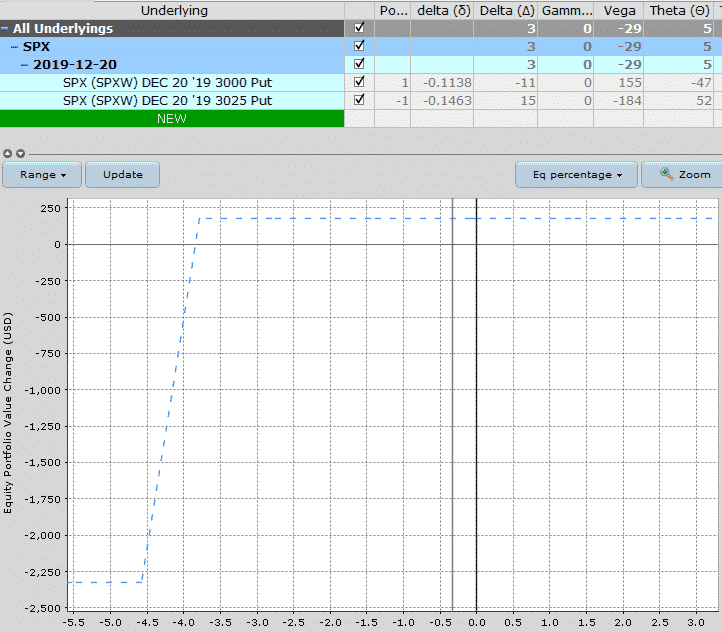 credit spreads for income