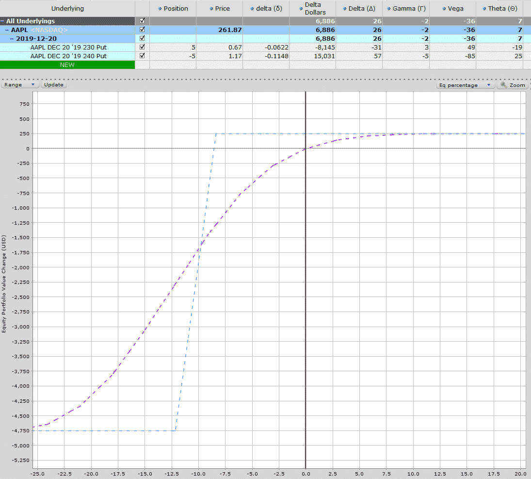 put credit spread