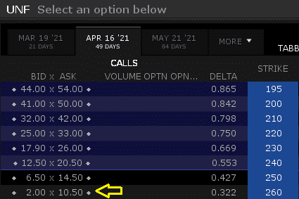 most liquid etf options