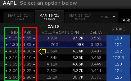 Most Liquid Oil Etf