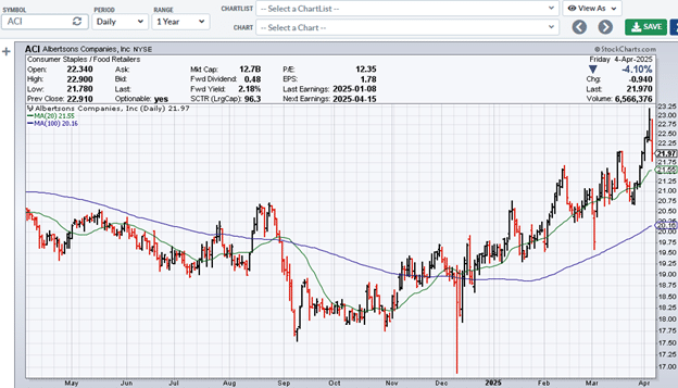 moving averages in multiple timeframes