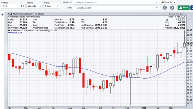 moving averages in multiple timeframes