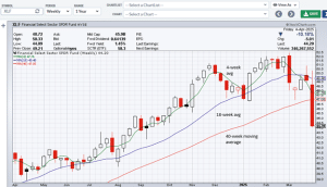 moving averages in multiple timeframes