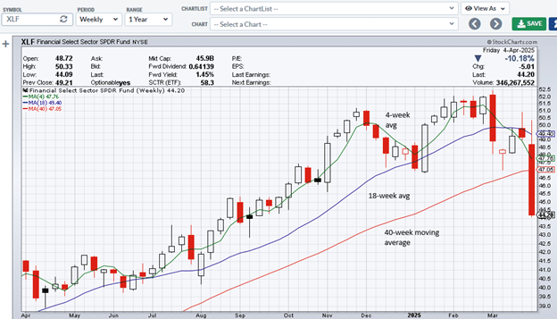 moving averages in multiple timeframes