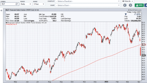 moving averages in multiple timeframes