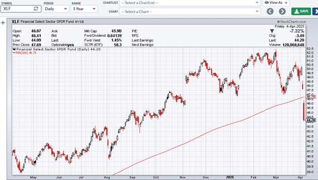 moving averages in multiple timeframes