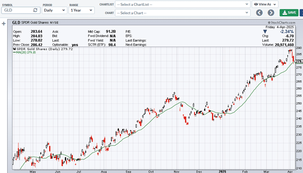 moving averages in multiple timeframes