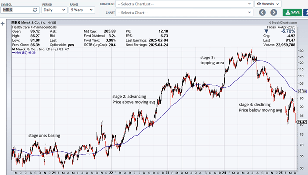moving averages in multiple timeframes