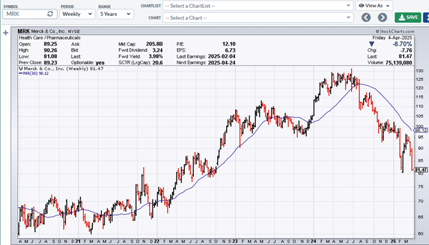 moving averages in multiple timeframes