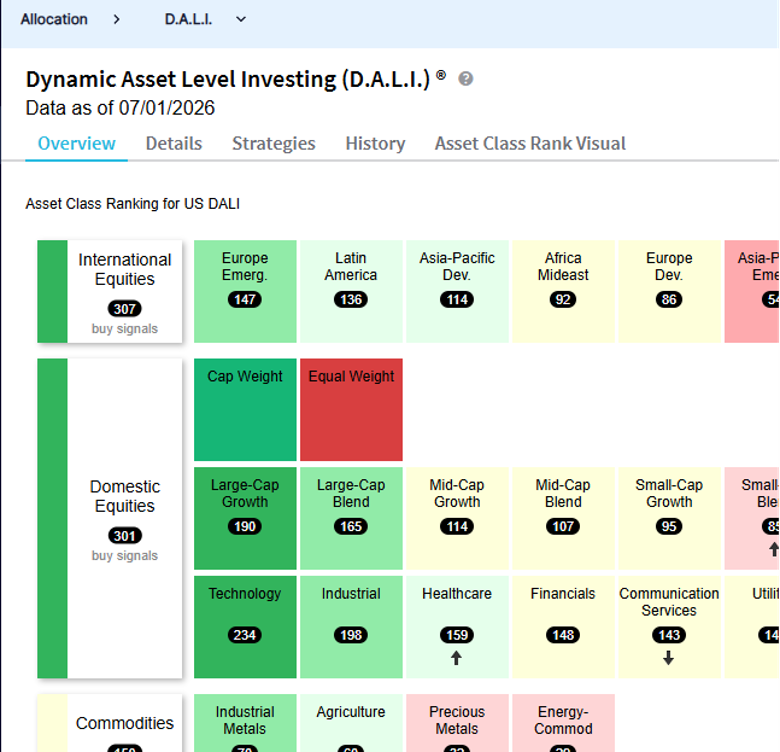 nasdaq dorsey wright research hub