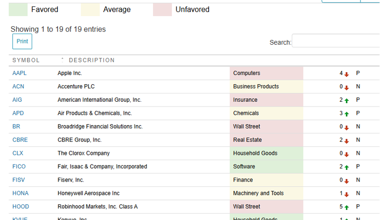 nasdaq dorsey wright research hub
