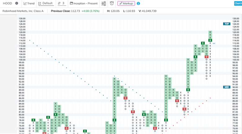 nasdaq dorsey wright research hub