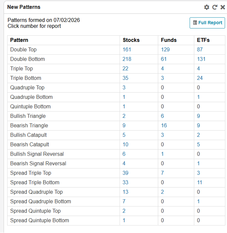 nasdaq dorsey wright research hub