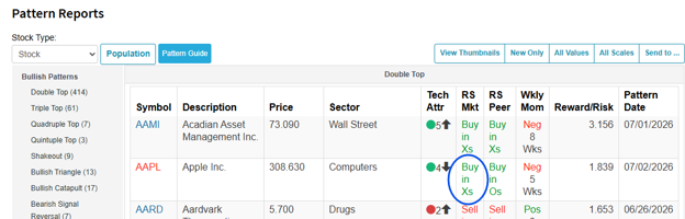 nasdaq dorsey wright research hub