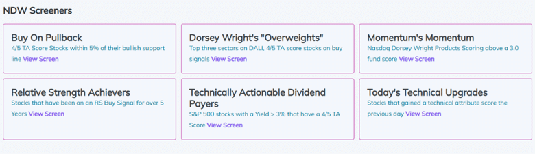 nasdaq dorsey wright research hub
