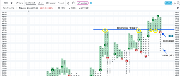 nasdaq dorsey wright research hub